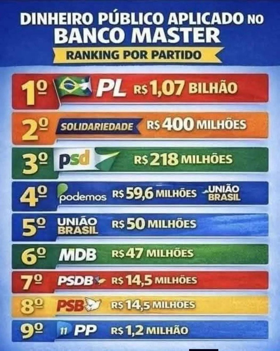 Robson A 🇧🇷🚩🇧🇷 tweet media