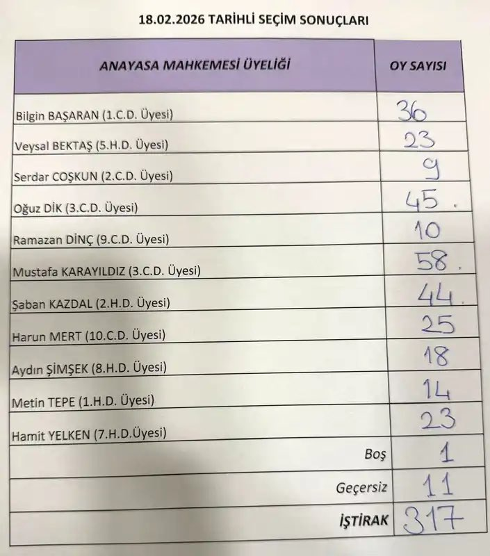 Etkili Haber Yeni Sayfa tweet media
