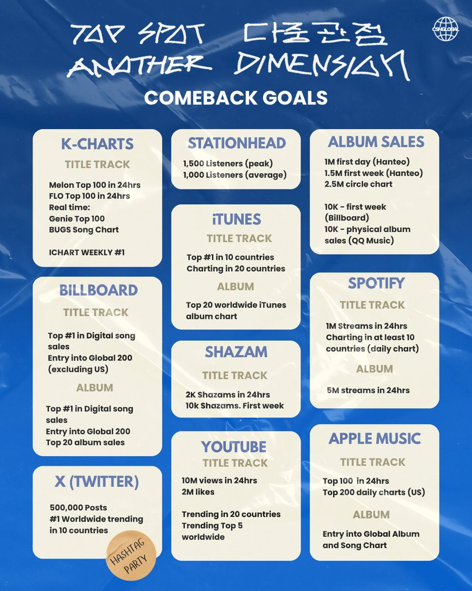 CHOI SEUNGHYUN GLOBAL FANBASE tweet media