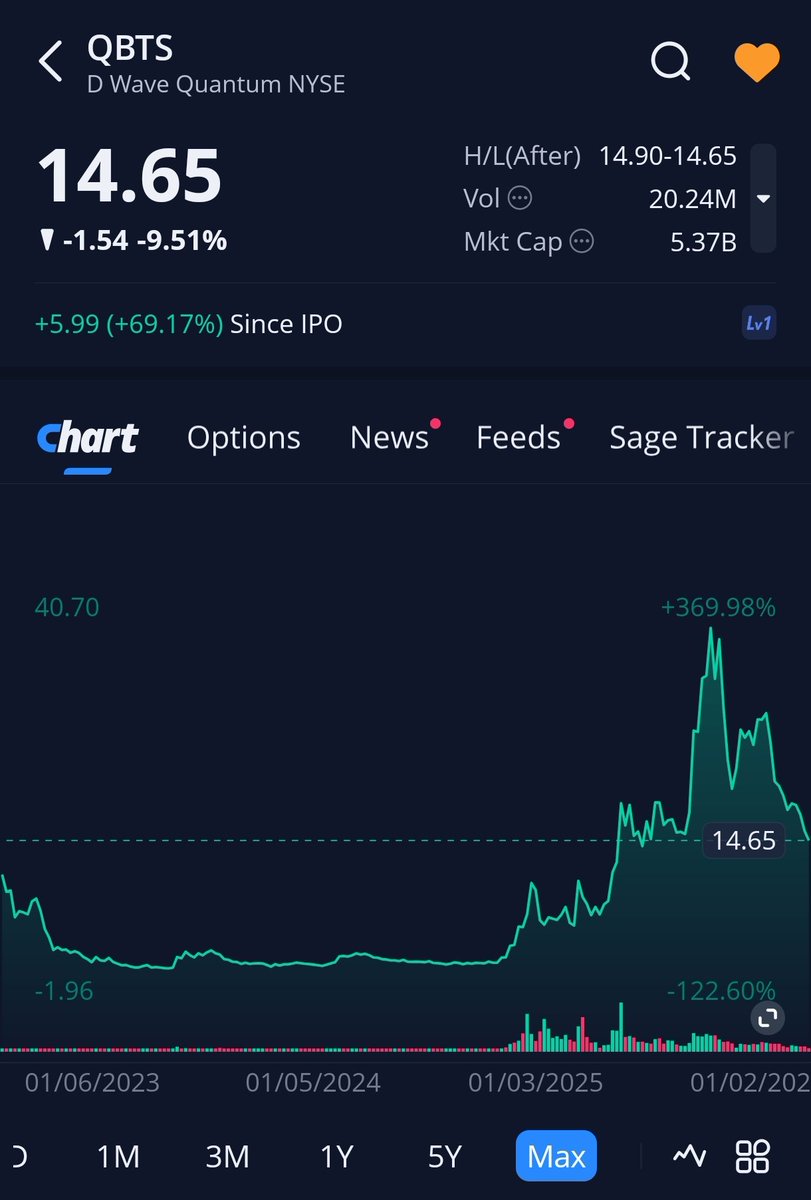 topsecretstocks's tweet image. $QBTS will be soon a $1 #quantum #stock