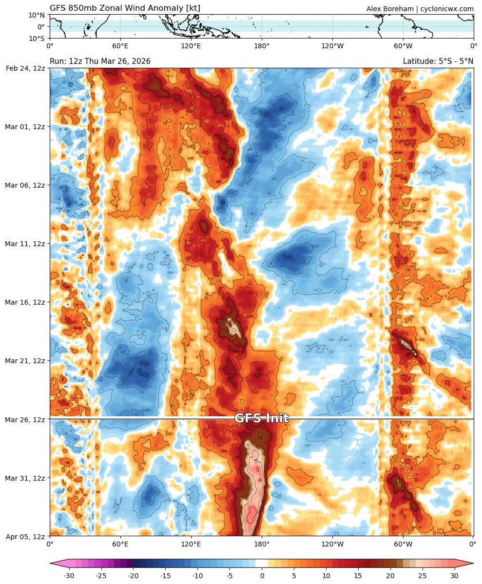 Eric Webb tweet media