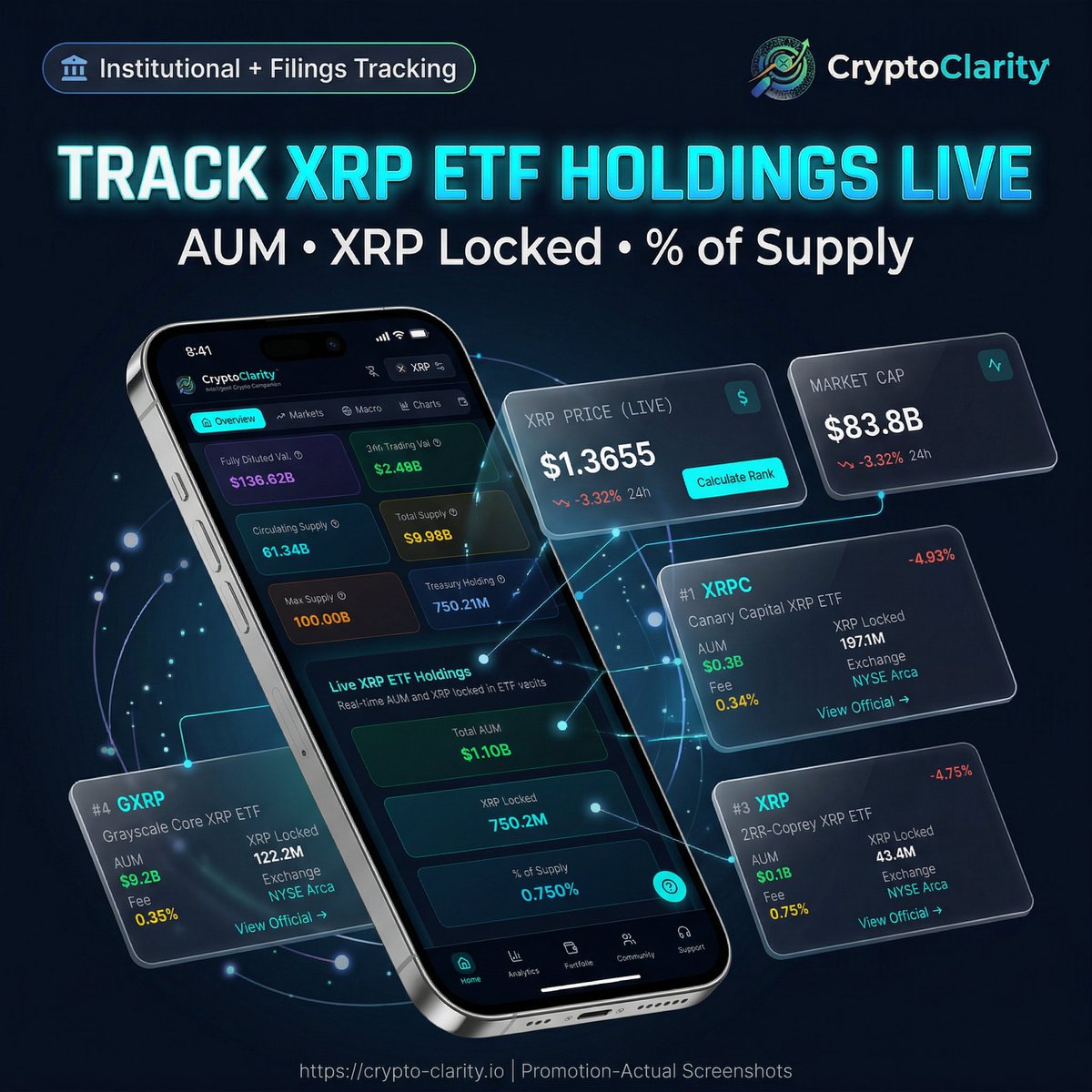 ConnectFlowAI's tweet photo. ETF Analytics: A Deep Dive into Crypto's Institutional Landscape

Our latest analysis of crypto ETFs reveals a fascinating picture of institutional adoption across Bitcoin, Ethereum, XRP, and Solana.

Bitcoin ETFs continue to command the lion's share of the market, boasting over $126 billion in AUM, with BlackRock's iShares Bitcoin Trust leading the pack at an impressive $70.8 billion. This dominance is further underscored by daily trading volumes, which have surged past $2.3 billion across all Bitcoin ETFs. The sheer activity, seen with the iShares Bitcoin Trust alone trading $1.69 billion, indicates strong and sustained institutional conviction, even amidst market fluctuations.

Ethereum ETFs are showing significant momentum, with a combined AUM of $19.2 billion, and the iShares Ethereum Trust leading with $10 billion. The daily trading volume for ETH ETFs stands at a robust $846 million, signaling growing institutional interest and strategic allocation in the second-largest cryptocurrency.

While XRP and Solana ETFs are still in their nascent stages with considerably lower AUM and trading volumes, their presence marks an expansion of institutional product offerings. The high trading volumes for BTC and ETH ETFs, in particular, are strong indicators of institutional adoption, pointing towards a strategic, long-term view rather than short-term speculation.

What are your thoughts on the future trajectory of these crypto ETFs, and which asset do you believe will see the most significant institutional inflows in the coming months?