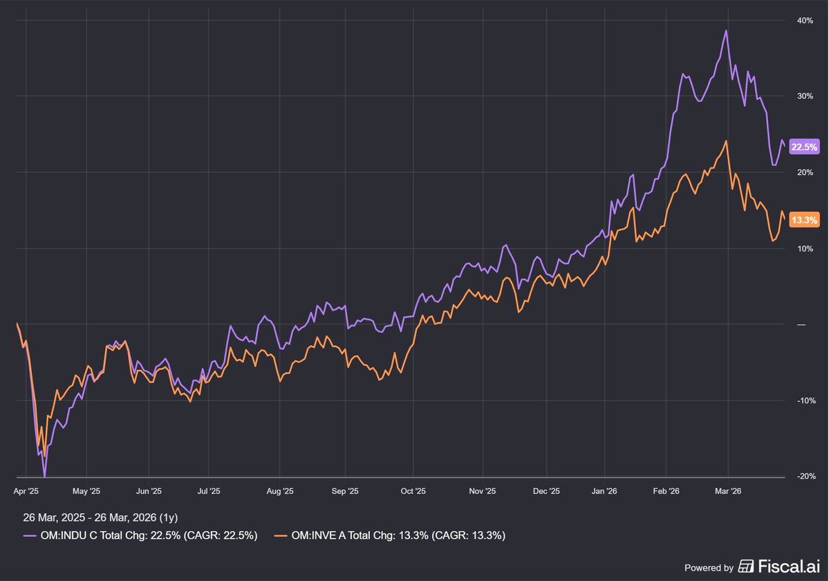 IB Investor tweet media