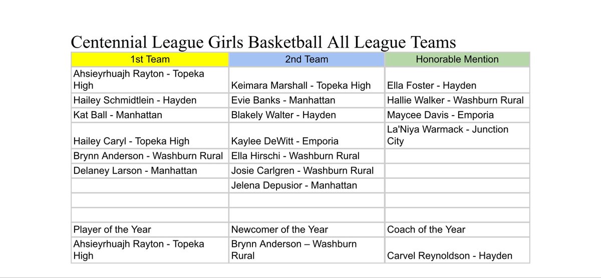 Bill Nienstedt tweet media