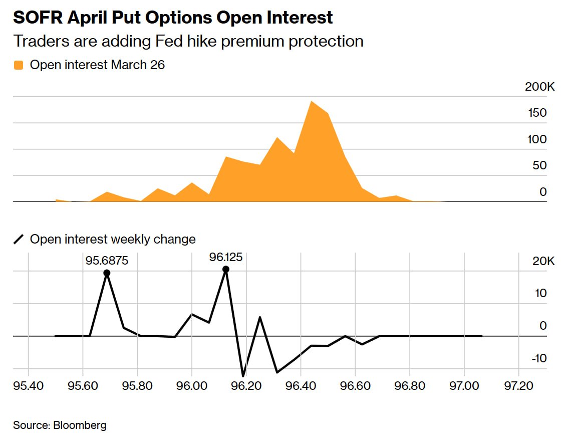 연준 긴급 인상 가능성 관련 이미지