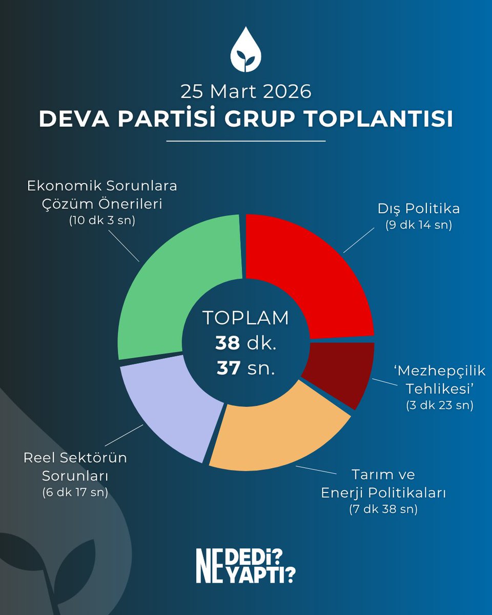 nededineyaptı tweet media
