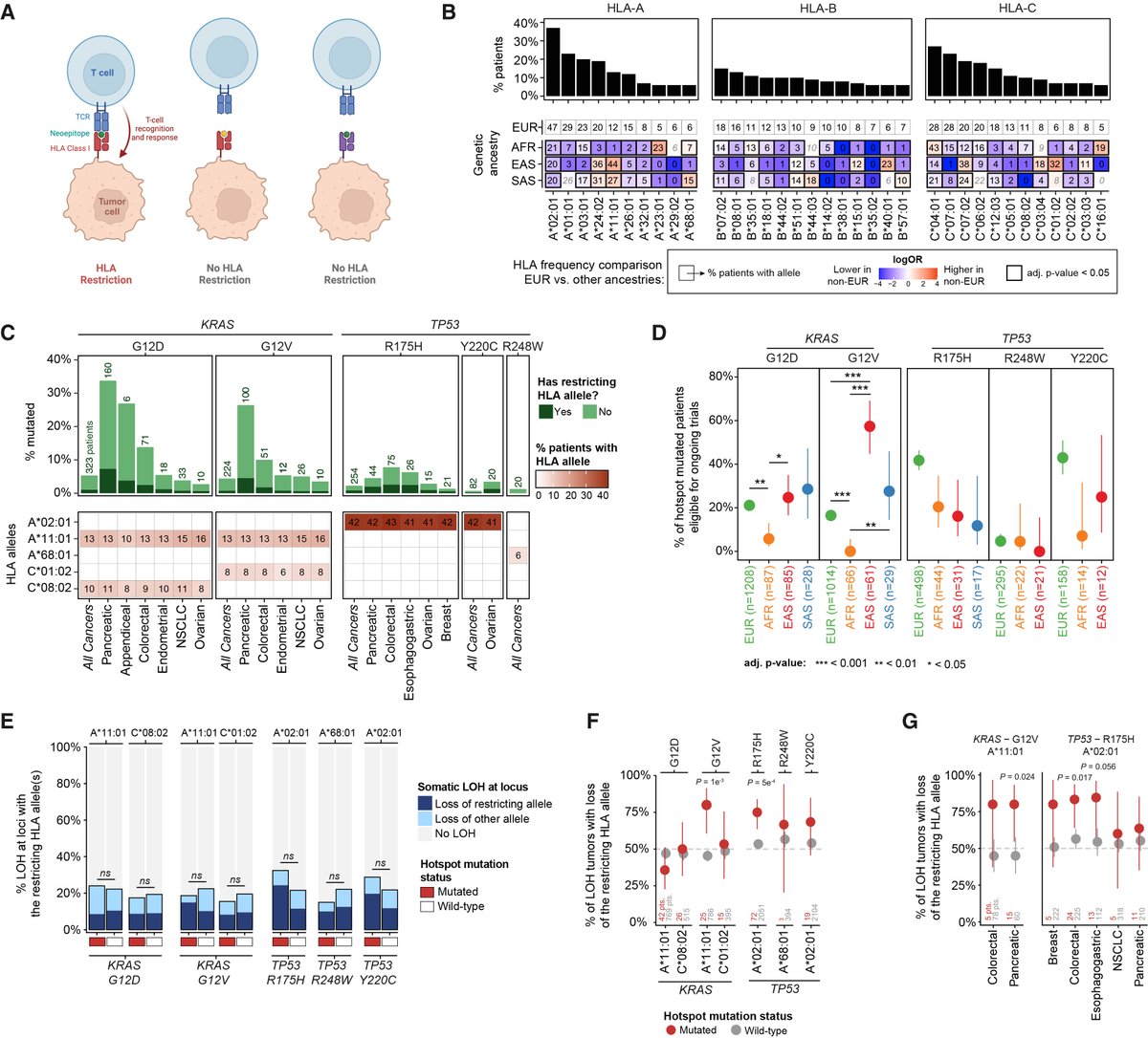 Klebanoff_Lab tweet media
