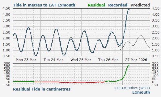 Statmospheric tweet media