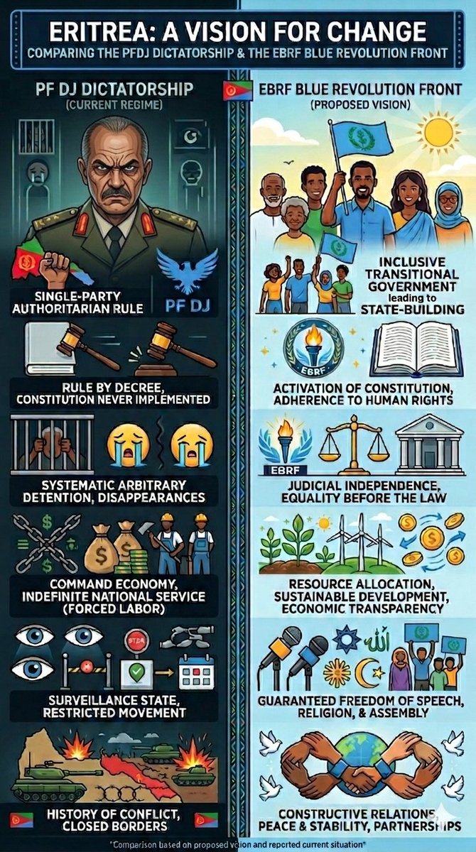 ዕምበባ Gual Kfle tweet media