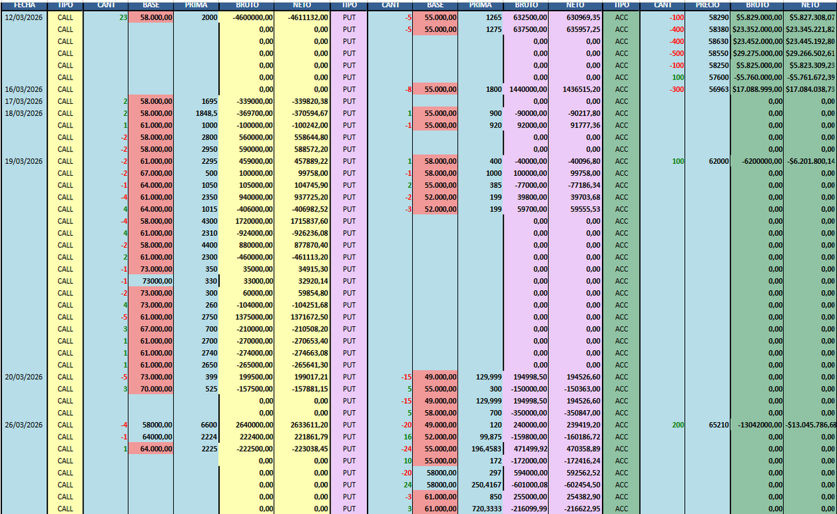 A diferencia de la toxica con ypf venimos verde esperanza. Divertida la plaza porque pasa poco y nada, me gusta asi.

#PlanillerosArgy