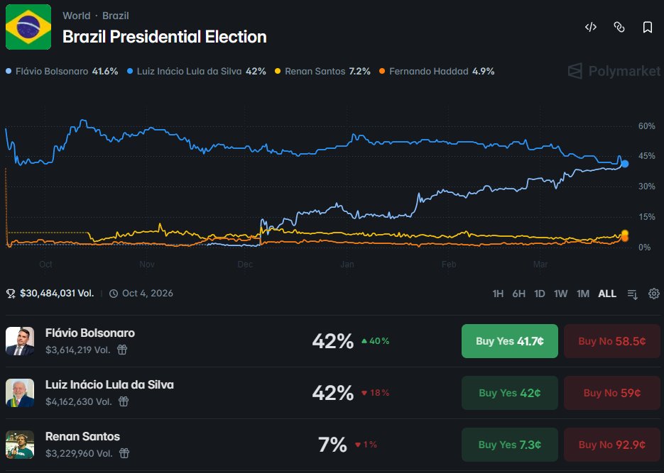 BRPolls_X tweet media