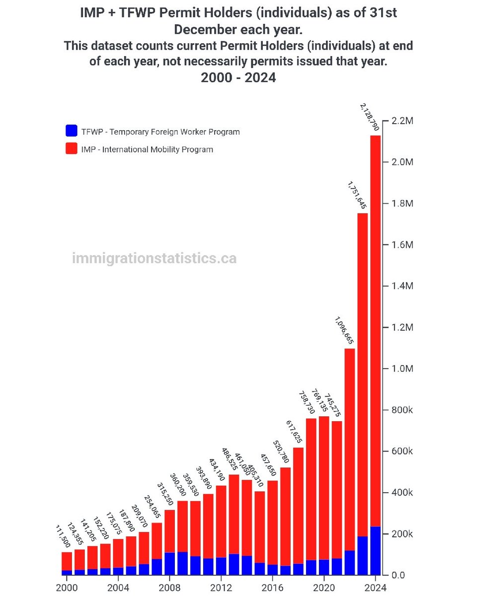 immstatsca 🇨🇦 tweet media