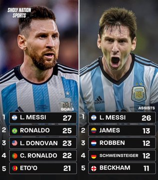 nadjib__fcb's tweet photo. تتذكرون الاطفال عندما كانوا يقولون ميسي متخاذل مع المنتخب؟ ارقام ميسي الان مع المنتخب

أكثر من صنع في تاريخ البطولات الدولية ( 26 اسيست )
أكثر من سجل في تاريخ البطولات الدولية ( 27 هدف ) https://t.co/4oixSR5bYL