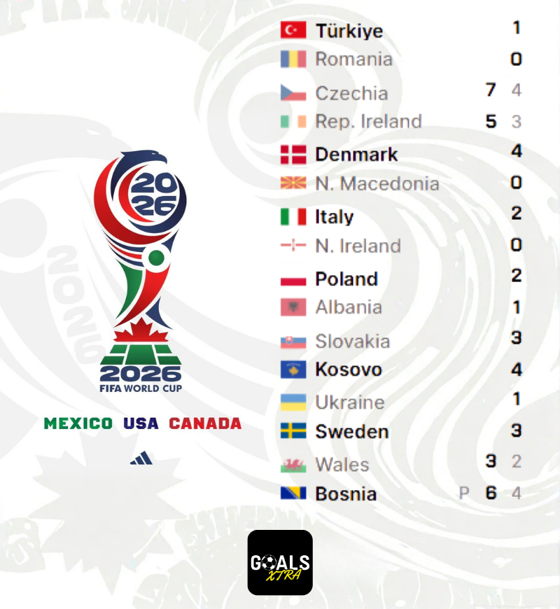 GoalpostFC's tweet photo. Excitement builds as the teams battle it out in the World Cup Qualifiers! Who will find the back of the net?

#ITABIH #Football #Goal

https://t.co/ydYWnltdys