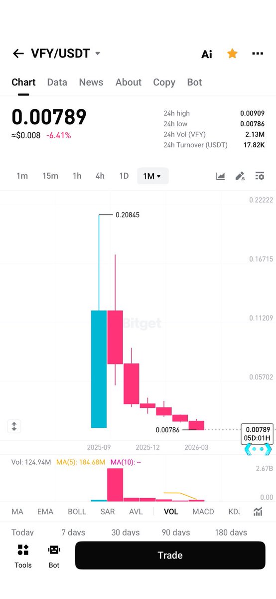 bitkdw's tweet photo. @ZKVProtocol https://t.co/EREzVwhmVH