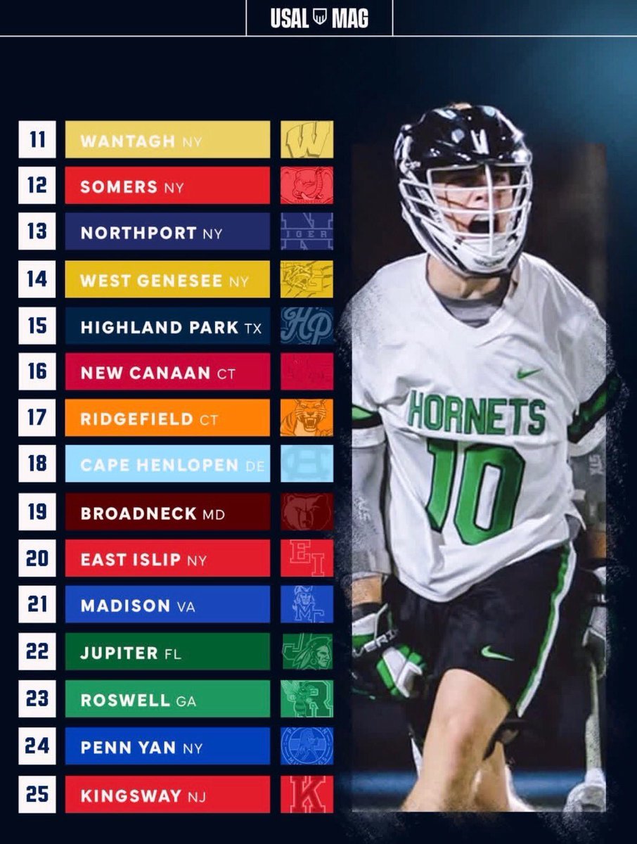 Roswell Lacrosse tweet media