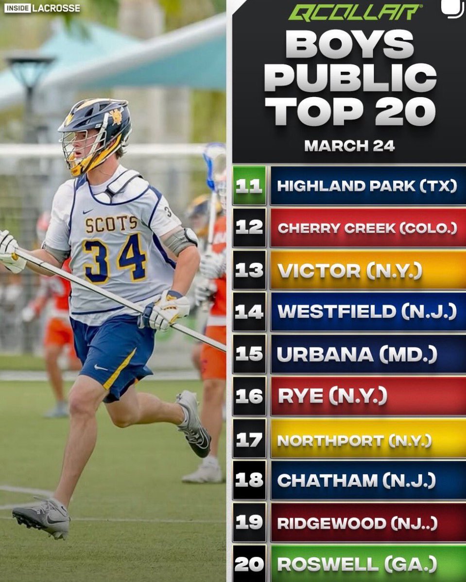 Roswell Lacrosse tweet media