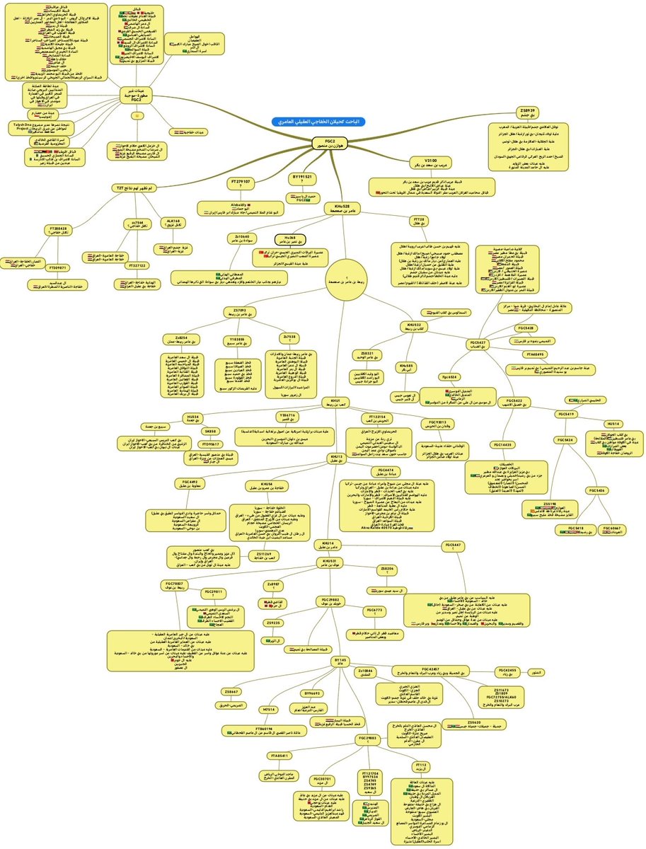 الشثري العامري🥷 tweet media