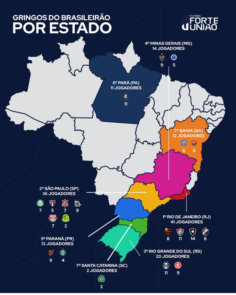 Futebol Forte União - FFU tweet media