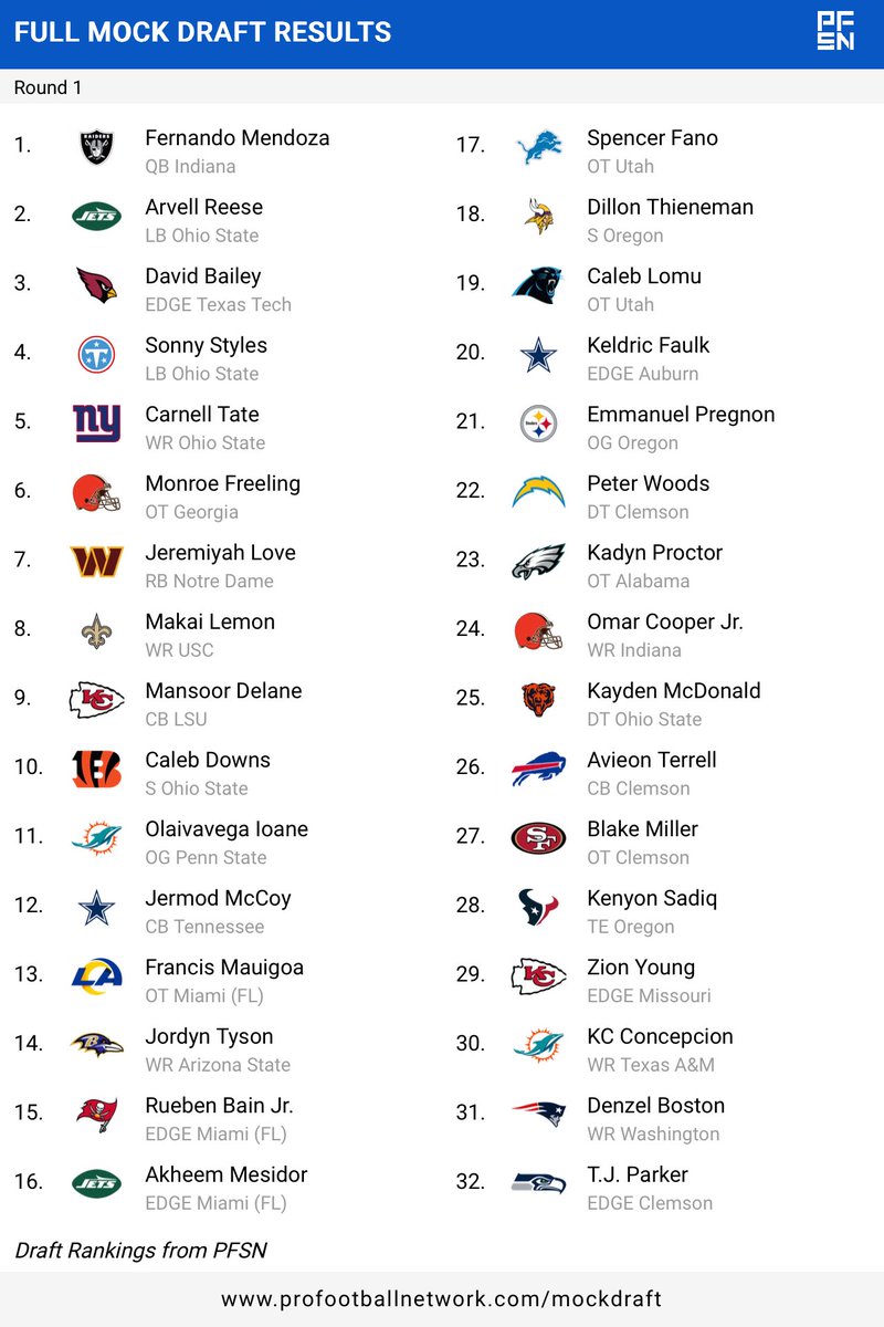 Breiden Fehoko tweet media