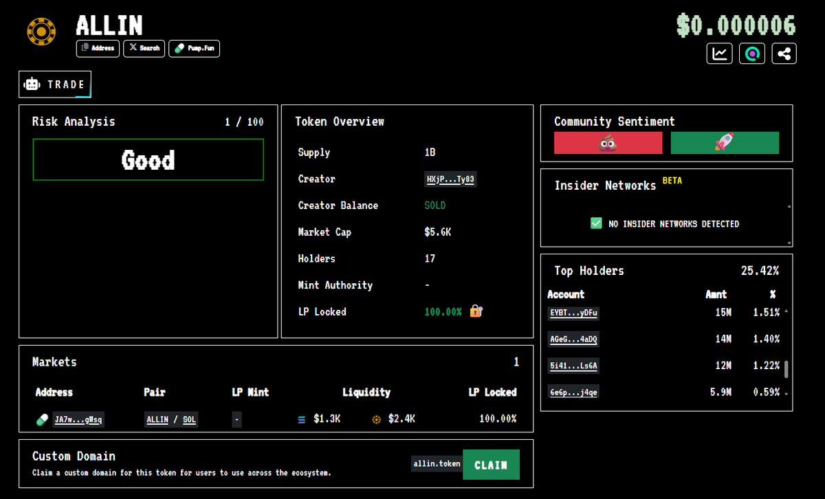 ALLINcoin tweet media