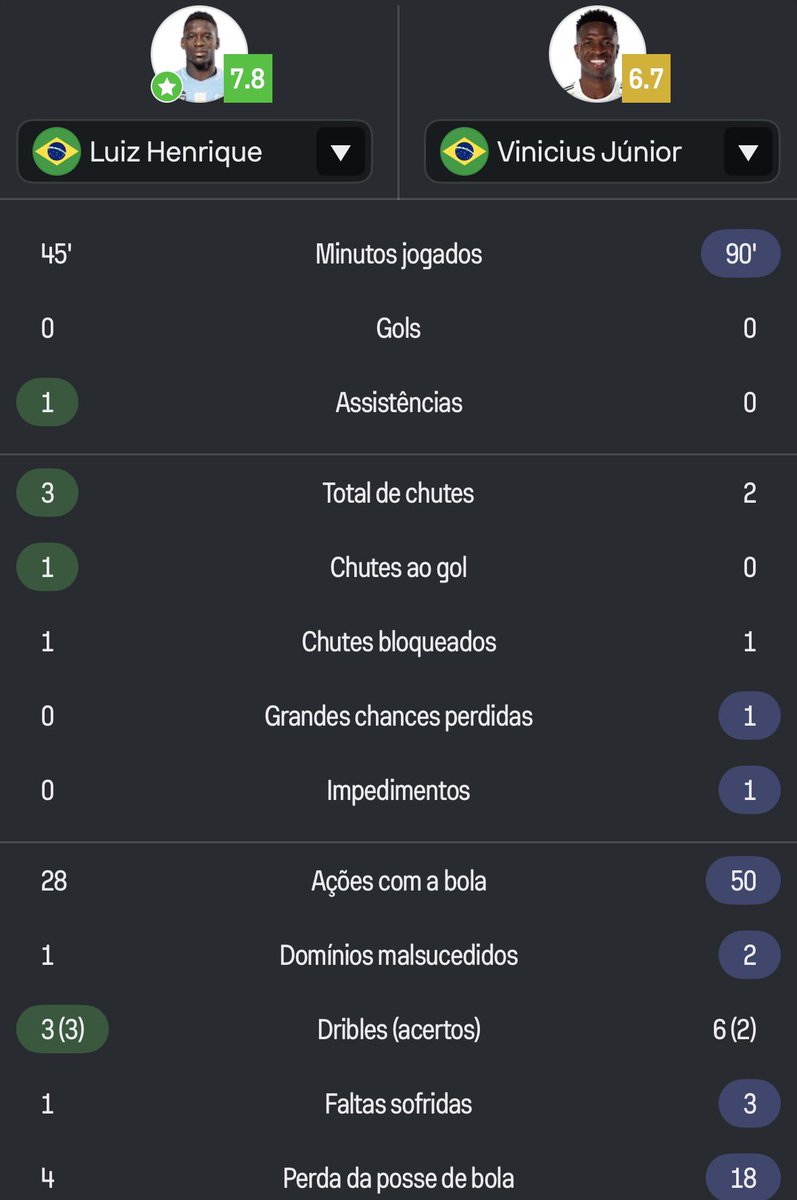 Sofascore Brasil tweet media