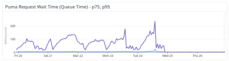 Nate Berkopec tweet media