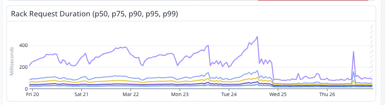 Nate Berkopec tweet media