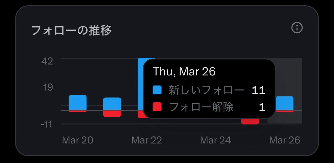 ぽっち|スキマ時間でAI副業 tweet media