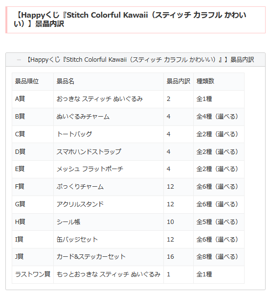 shimapatobu's tweet image. Happyくじ「スティッチ（Stitch Colorful Kawaii）」が2026/3/27より新発売！取扱店はどこ？ぬいぐるみなどの景品も！コンビニはファミマ、ローソン、ミニストップも！

puchipurabu.com/happykuji-stit…

#スティッチ　#Stitch　#ディズニー　#Happyくじ　#ファミマ　#ローソン