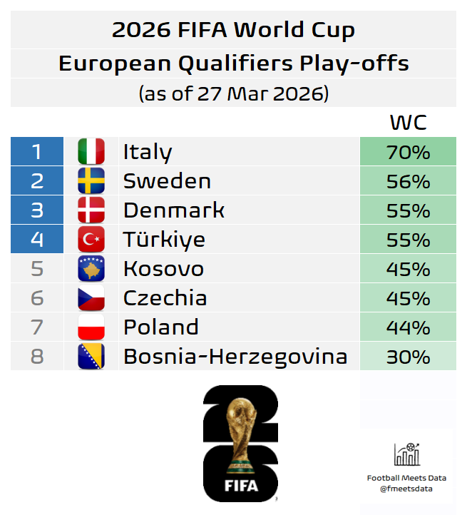Football Meets Data tweet media