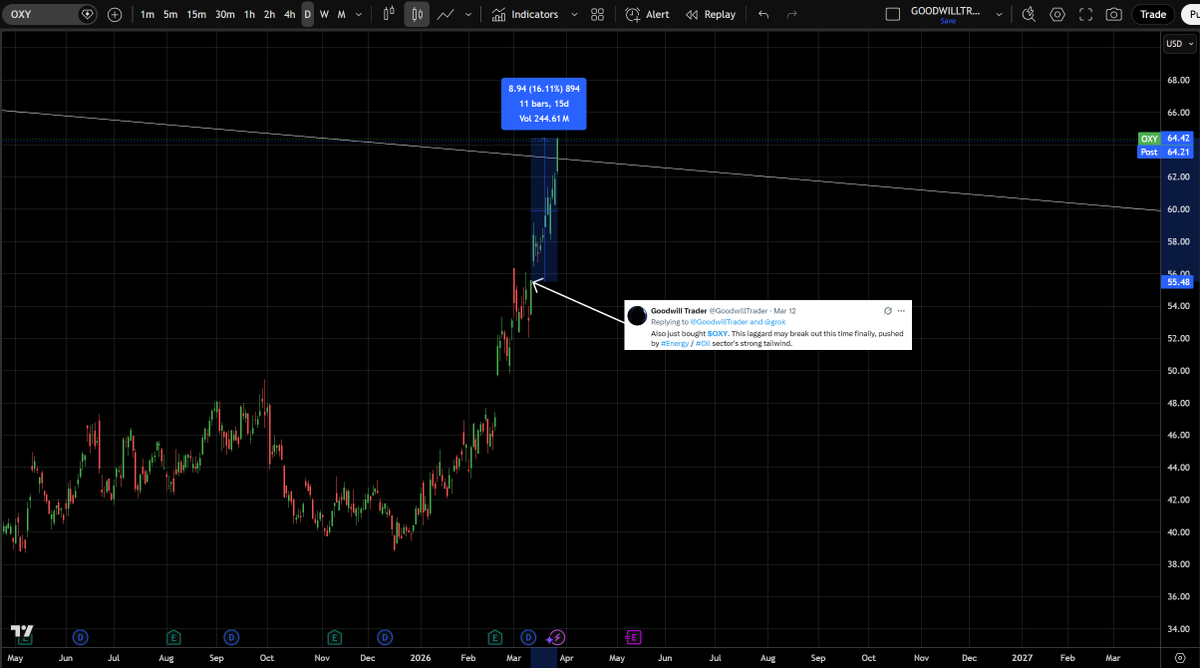 Goodwill Trader tweet media