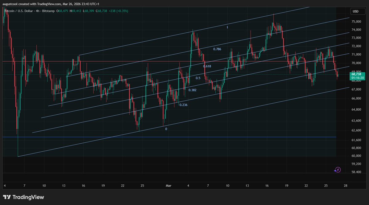 Augustcool Research tweet media