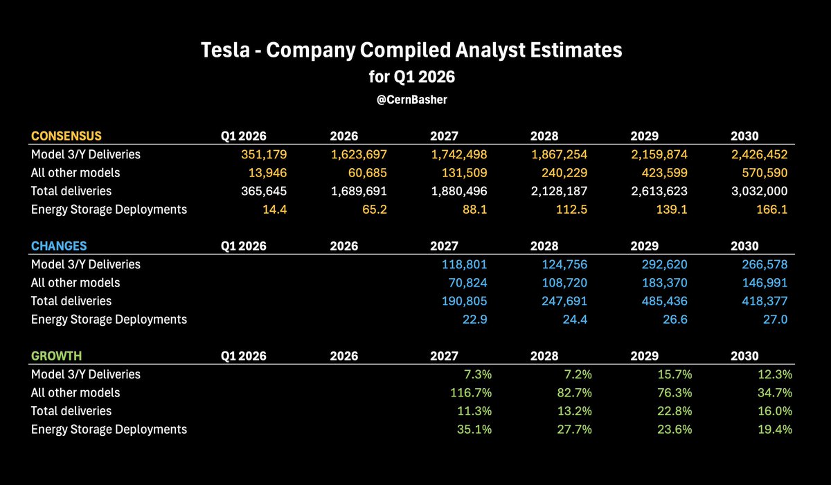 Cern Basher tweet media