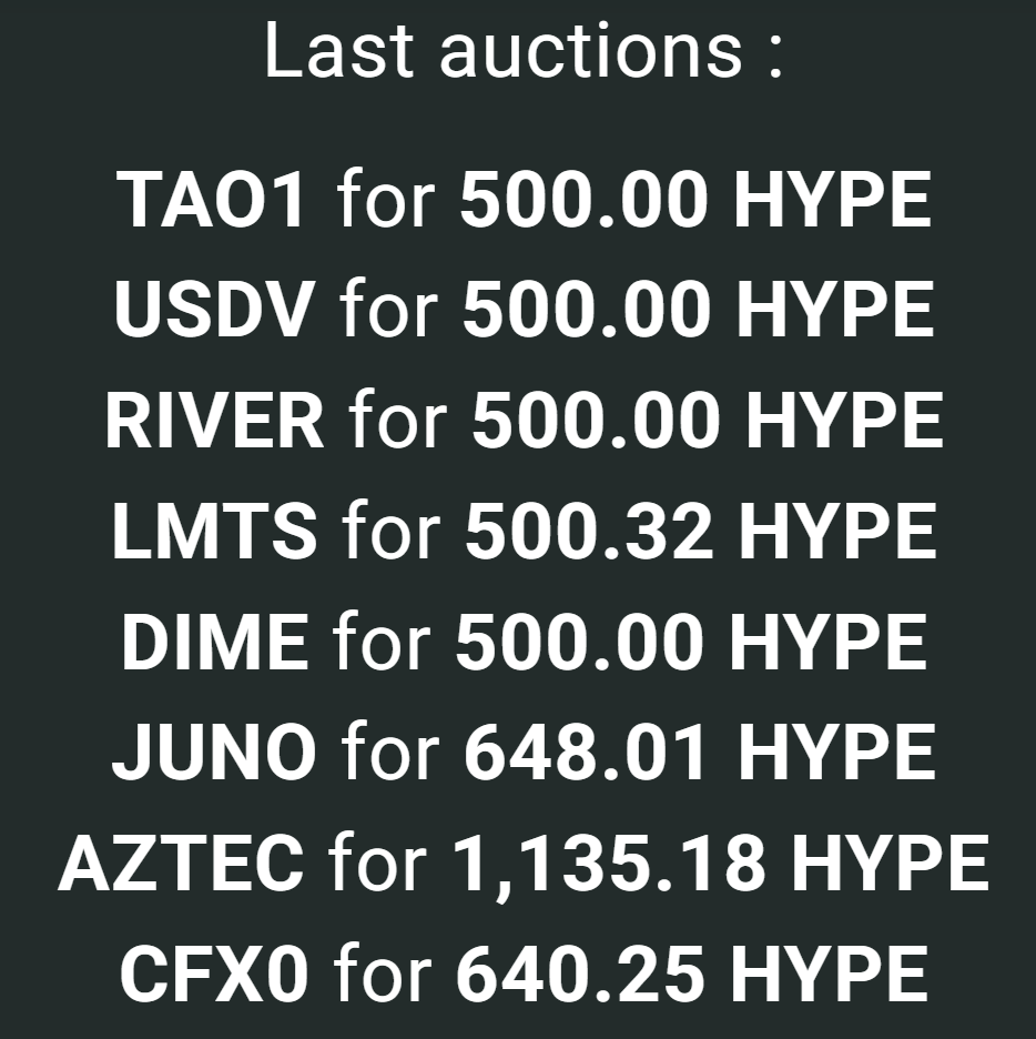 Hyperliquid News tweet media