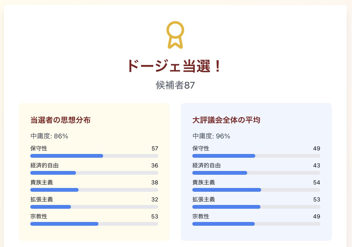 tropical-362827 tweet media