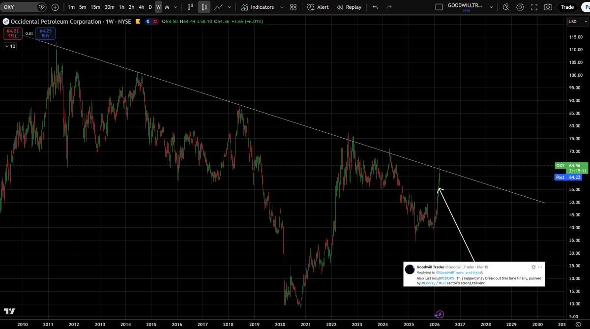Goodwill Trader tweet media