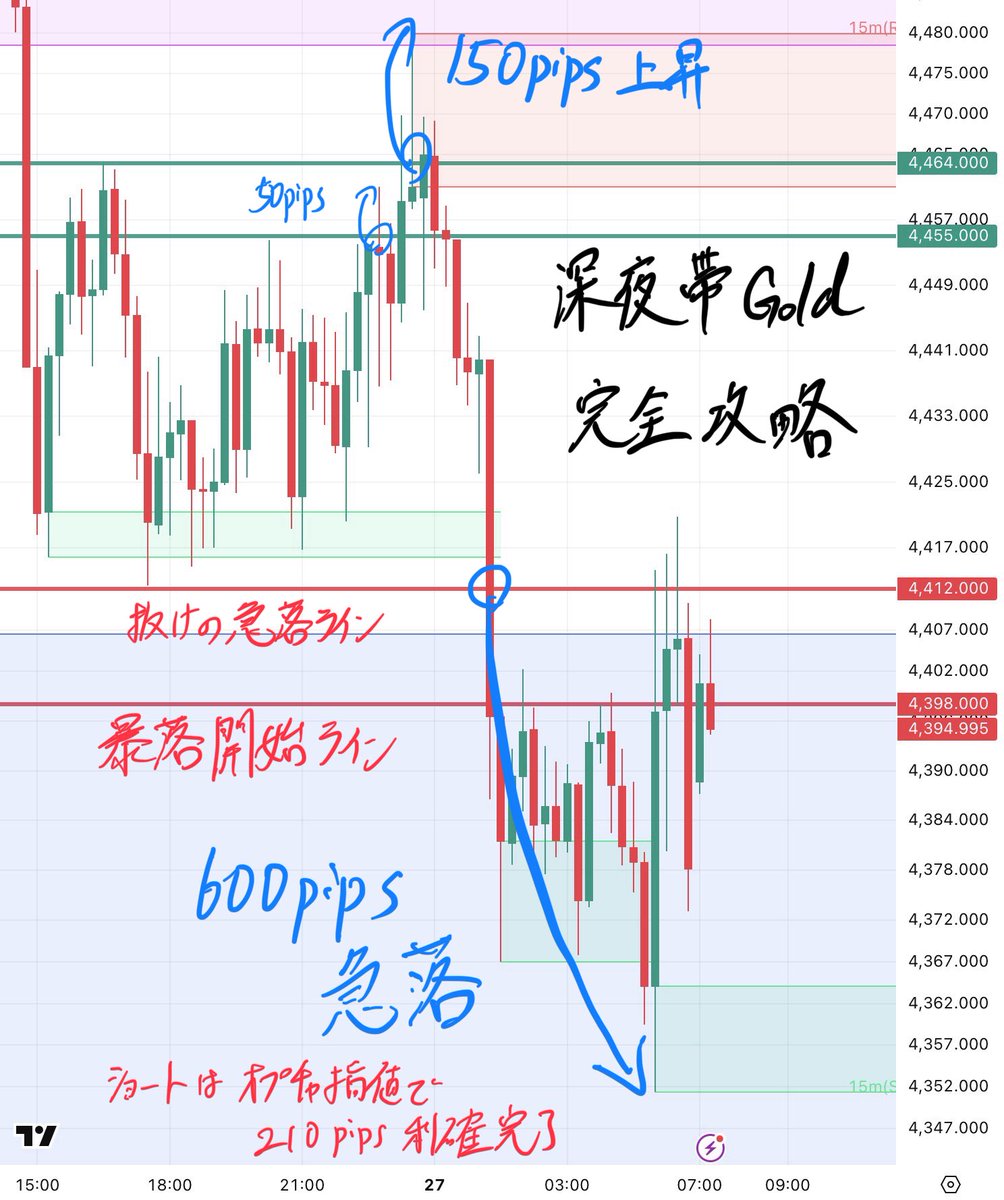 コウキ先生@投資 tweet media