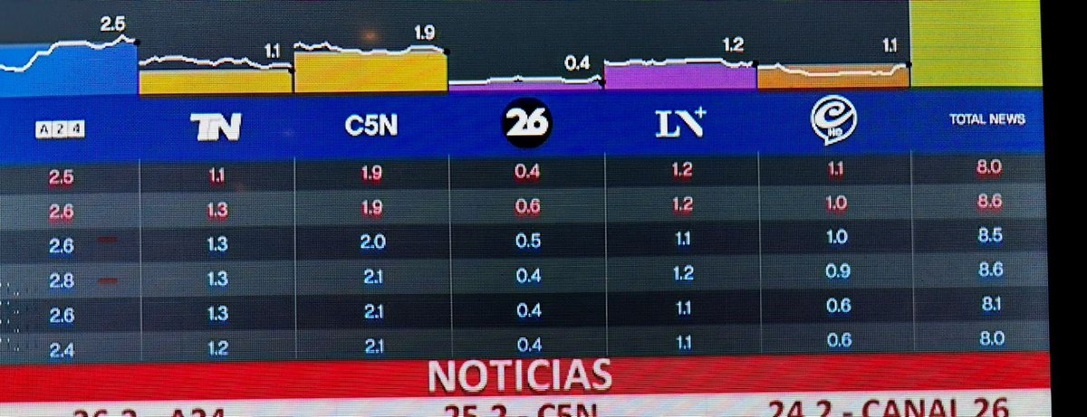 Eduardo Feinmann tweet media