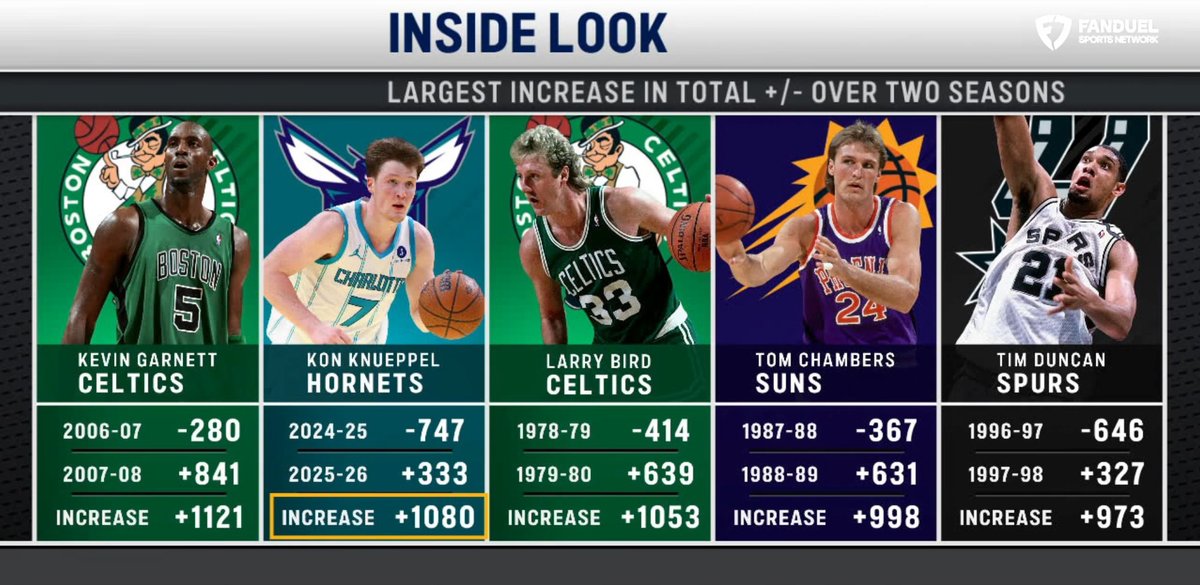r/CharlotteHornets tweet media