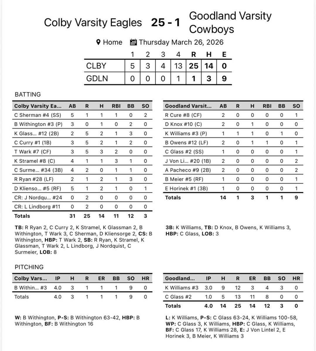 NWKS Sports tweet media