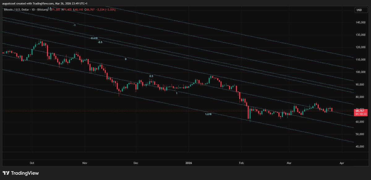 Augustcool Research tweet media