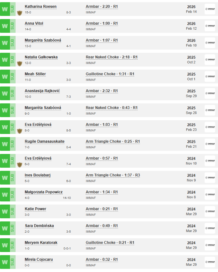 Keep an eye out for Maria Klein currently an amateur in IMMAF. 16 wins all by submission.