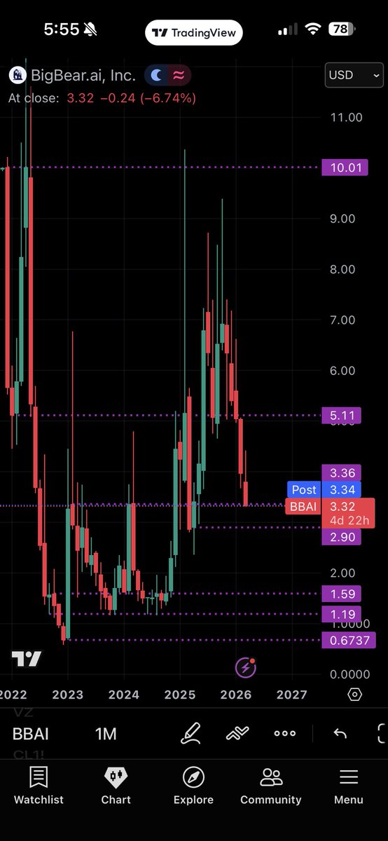 stonk mane tweet media