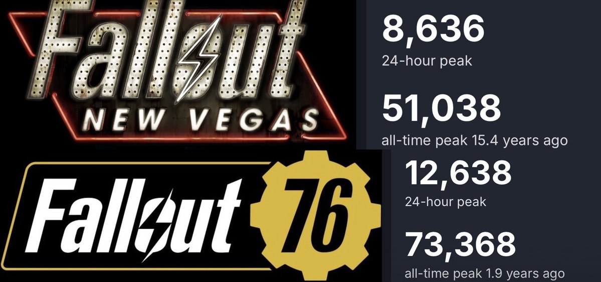 ☢️Fallout Films tweet media