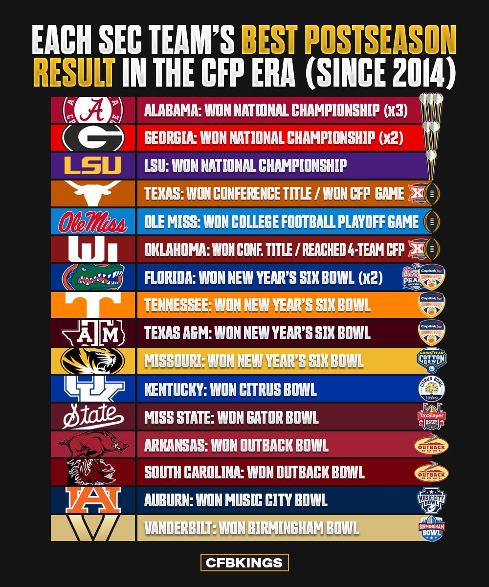 CFB Kings tweet media