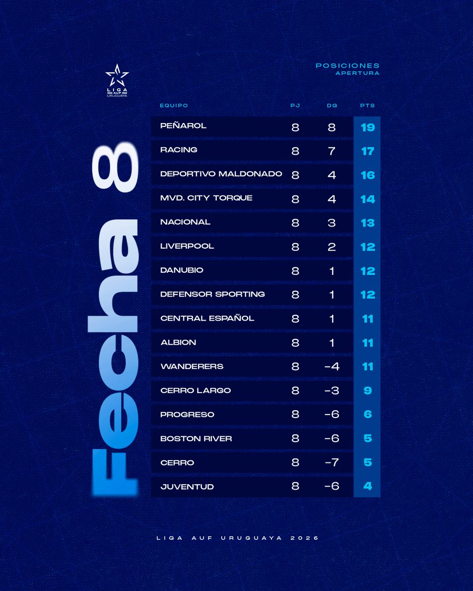 Gustavo Ricci tweet media