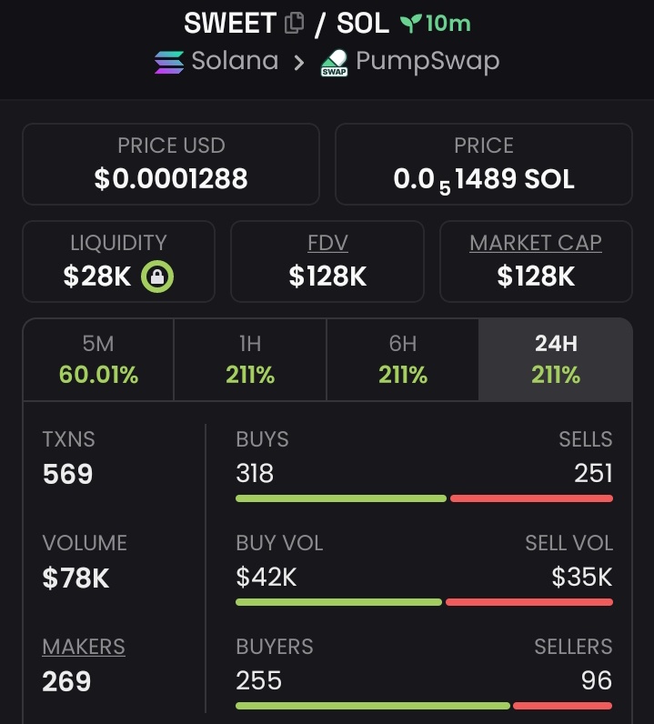 Coinfox📈 tweet media