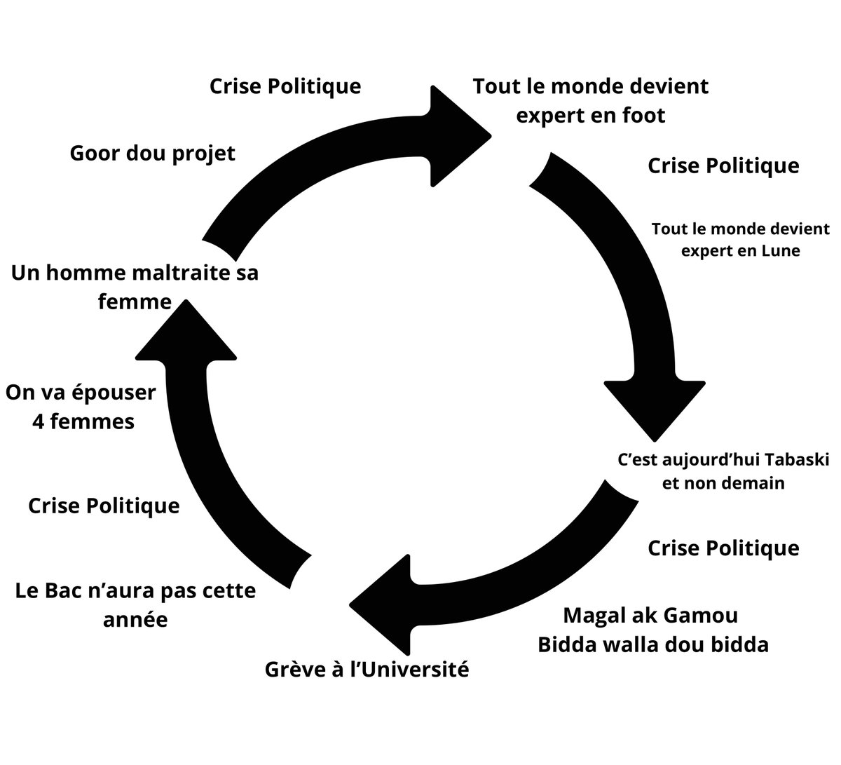Aliou Ba tweet media
