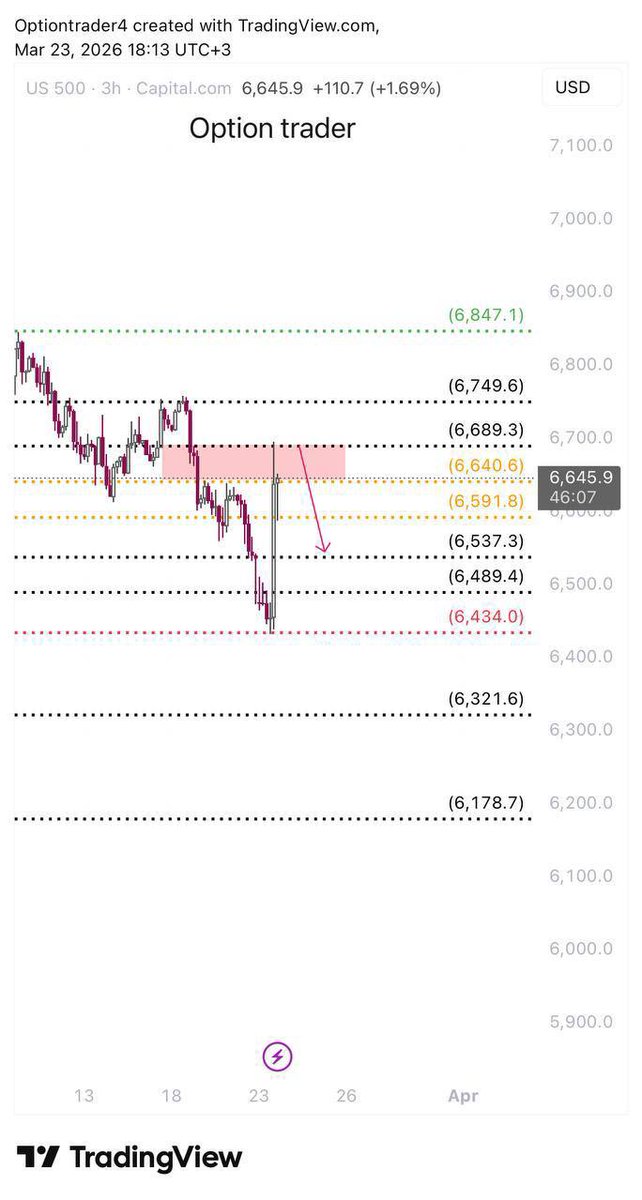 Smart Strategy(Trader) tweet media